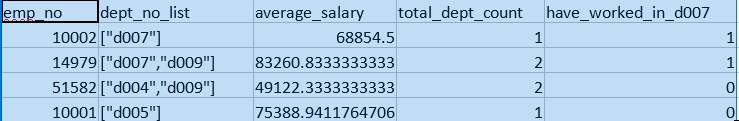 collect_Set output query in hive