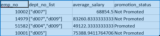 collect_Set output with case when clause in hive