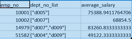 collect_set query out put in hive