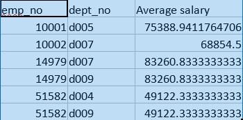 Output for average salary query in hive